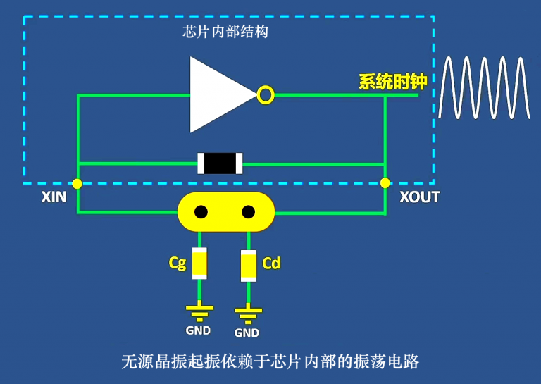 无源晶振两端波形分析及其工作状态判断
